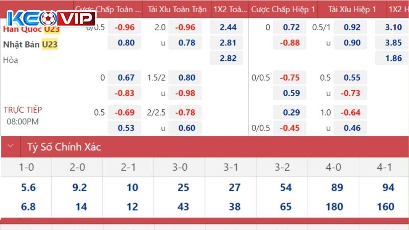 Kèo Châu Âu rất được ưa chuộng